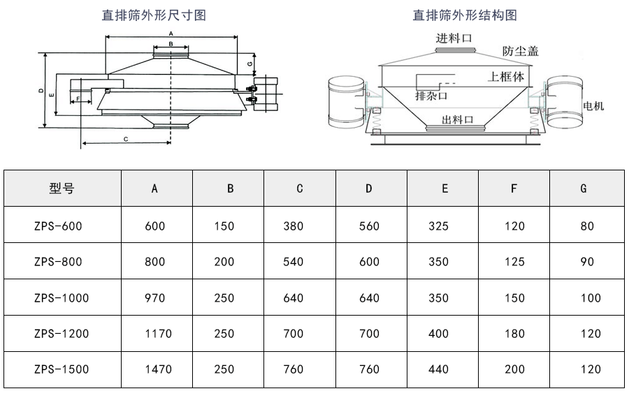 三環(huán)粉料直排篩外形結構及技術參數