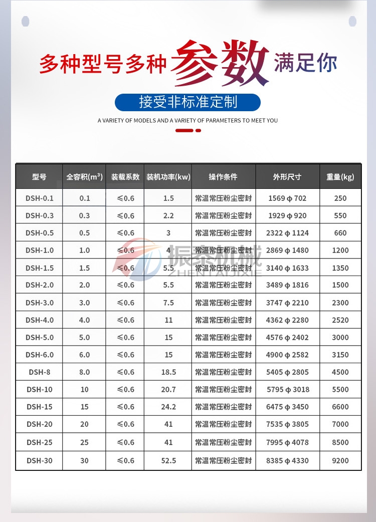 雙螺旋錐形混合機技術參數(shù)